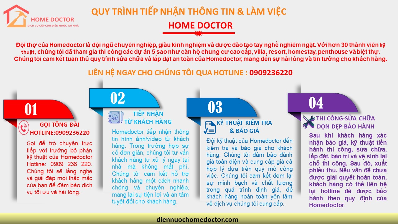 quy trình tiếp nhận thông tin khách hàng HOME DOCTOR